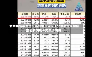 北京疫情最新情况最新消息今天（北京疫情最新情况最新消息今天新增病例）