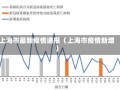 上海市最新疫情通报（上海市疫情新增）