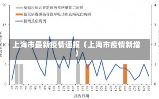 上海市最新疫情通报（上海市疫情新增）