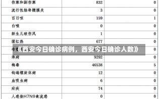 《西安今日确诊病例，西安今日确诊人数》