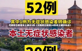 河南昨日新增本土确诊3例（河南昨日新增24例本土确诊轨迹）