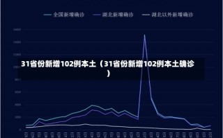 31省份新增102例本土（31省份新增102例本土确诊）