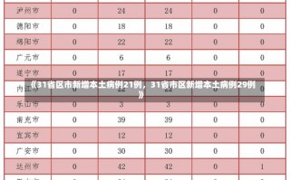 《31省区市新增本土病例21例，31省市区新增本土病例29例》