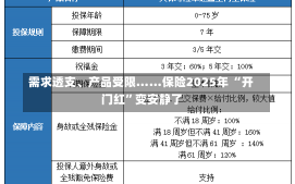 需求透支、产品受限……保险2025年 “开门红”变安静了