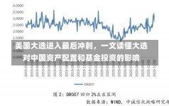 美国大选进入最后冲刺，一文读懂大选对中国资产配置和基金投资的影响