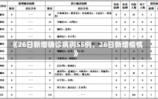 《26日新增确诊病例55例，26日新增疫情》