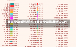 天津疫情的最新消息（天津疫情最新消息2024）