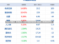 环球下周看点：英伟达和一大批中概股财报来袭 特朗普2.0持续扰动市场