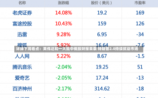 环球下周看点：英伟达和一大批中概股财报来袭 特朗普2.0持续扰动市场