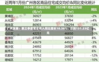 广州发展：第三季度营业收入同比增长18.36%，达到131.23亿元