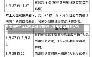 北京8个区已报告确诊病例（北京各区病例分布）