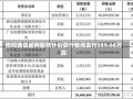 协同通信因购股权计划获行使而发行359.68万股