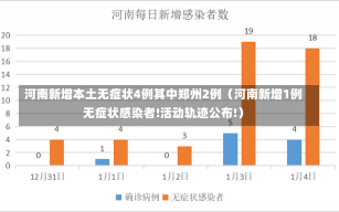 河南新增本土无症状4例其中郑州2例（河南新增1例无症状感染者!活动轨迹公布!）