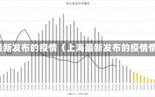 上海最新发布的疫情（上海最新发布的疫情情况）