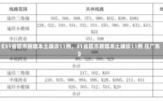 《31省区市新增本土确诊11例，31省区市新增本土确诊11例 在广东》