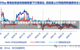 欧洲债市：英国国债跑输德国国债 货币市场下调英国央行降息押注