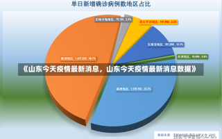 《山东今天疫情最新消息，山东今天疫情最新消息数据》