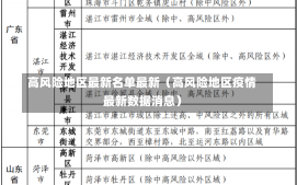 高风险地区最新名单最新（高风险地区疫情最新数据消息）