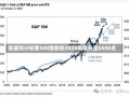 高盛预计标普500指数到2025年底升至6500点