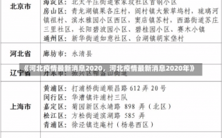 《河北疫情最新消息2020，河北疫情最新消息2020年》