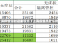 专家解读上海疫情何时迎来拐点（上海疫情从什么时候开始）