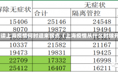 专家解读上海疫情何时迎来拐点（上海疫情从什么时候开始）