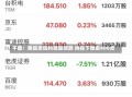 午盘：美股走低科技股领跌 纳指下挫逾400点