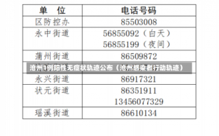 沧州1例阳性无症状轨迹公布（沧州感染者行动轨迹）