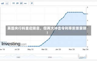 英国央行料重启降息，但两大冲击令利率前景蒙阴！