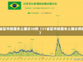 31省区市新增本土确诊38例（31省区市新增本土确诊病例）