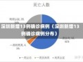 深圳新增13例确诊病例（深圳新增13例确诊病例分布）