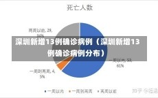 深圳新增13例确诊病例（深圳新增13例确诊病例分布）