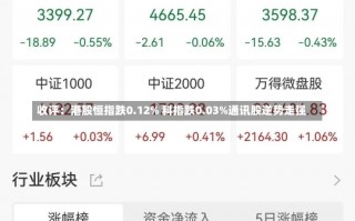 收评：港股恒指跌0.12% 科指跌0.03%通讯股逆势走强