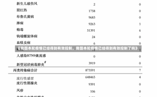 《我国本轮疫情已经得到有效控制，我国本轮疫情已经得到有效控制了吗》