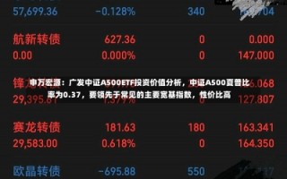 申万宏源：广发中证A500ETF投资价值分析，中证A500夏普比率为0.37，要领先于常见的主要宽基指数，性价比高