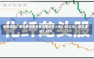 苏州龙杰：第三季度报告显示营业收入为5.05亿元，同比增长1.47%