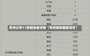 苏州公布11例感染者详情（苏州病例最新消息）