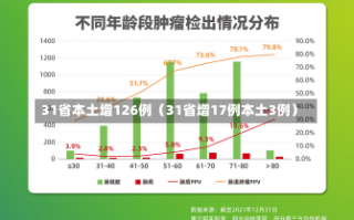 31省本土增126例（31省增17例本土3例）