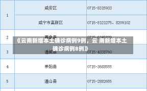 《云南新增本土确诊病例9例，云 南新增本土确诊病例8例》