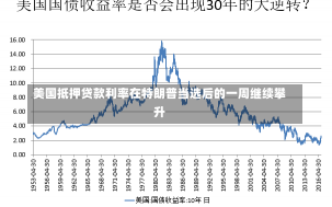 美国抵押贷款利率在特朗普当选后的一周继续攀升