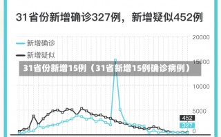 31省份新增15例（31省新增15例确诊病例）