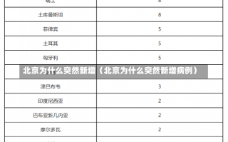 北京为什么突然新增（北京为什么突然新增病例）