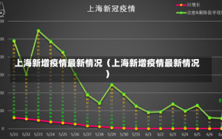 上海新增疫情最新情况（上海新增疫情最新情况）