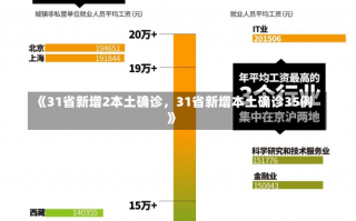 《31省新增2本土确诊，31省新增本土确诊35例》