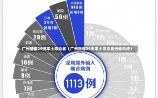 广州新增29例本土感染者（广州新增29例本土感染者行动轨迹）