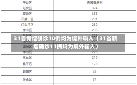 31省新增确诊10例均为境外输入（31省新增确诊11例均为境外输入）