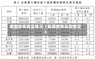 美国疫情真实情况（美国疫情实际情况）