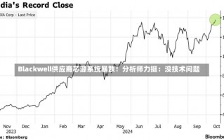 Blackwell供应商芯源系统暴跌！分析师力挺：没技术问题