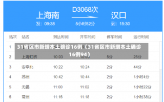 31省区市新增本土确诊16例（31省区市新增本土确诊16例94）