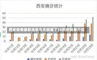 西安疫情最新消息今天新增了15例的简单介绍